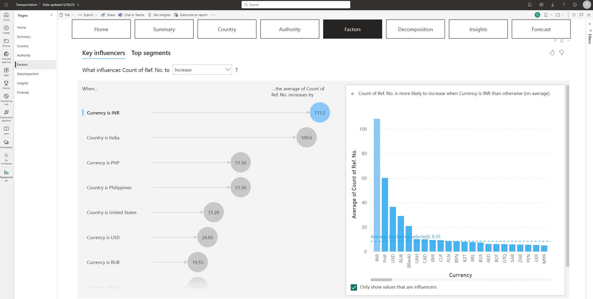 TenderCast, Syndicated, Microsoft PowerBI, 1:1 Use Case Set-up, Deliverable