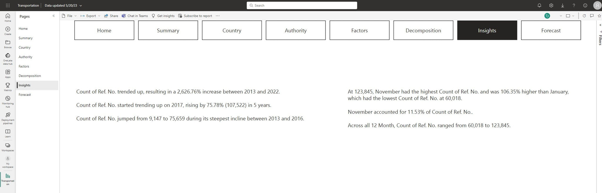 TenderCast, Syndicated, Microsoft PowerBI, 1:1 Use Case Set-up, Deliverable