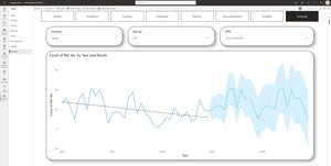 TenderCast, Syndicated, Microsoft PowerBI, 1:1 Use Case Set-up, Deliverable