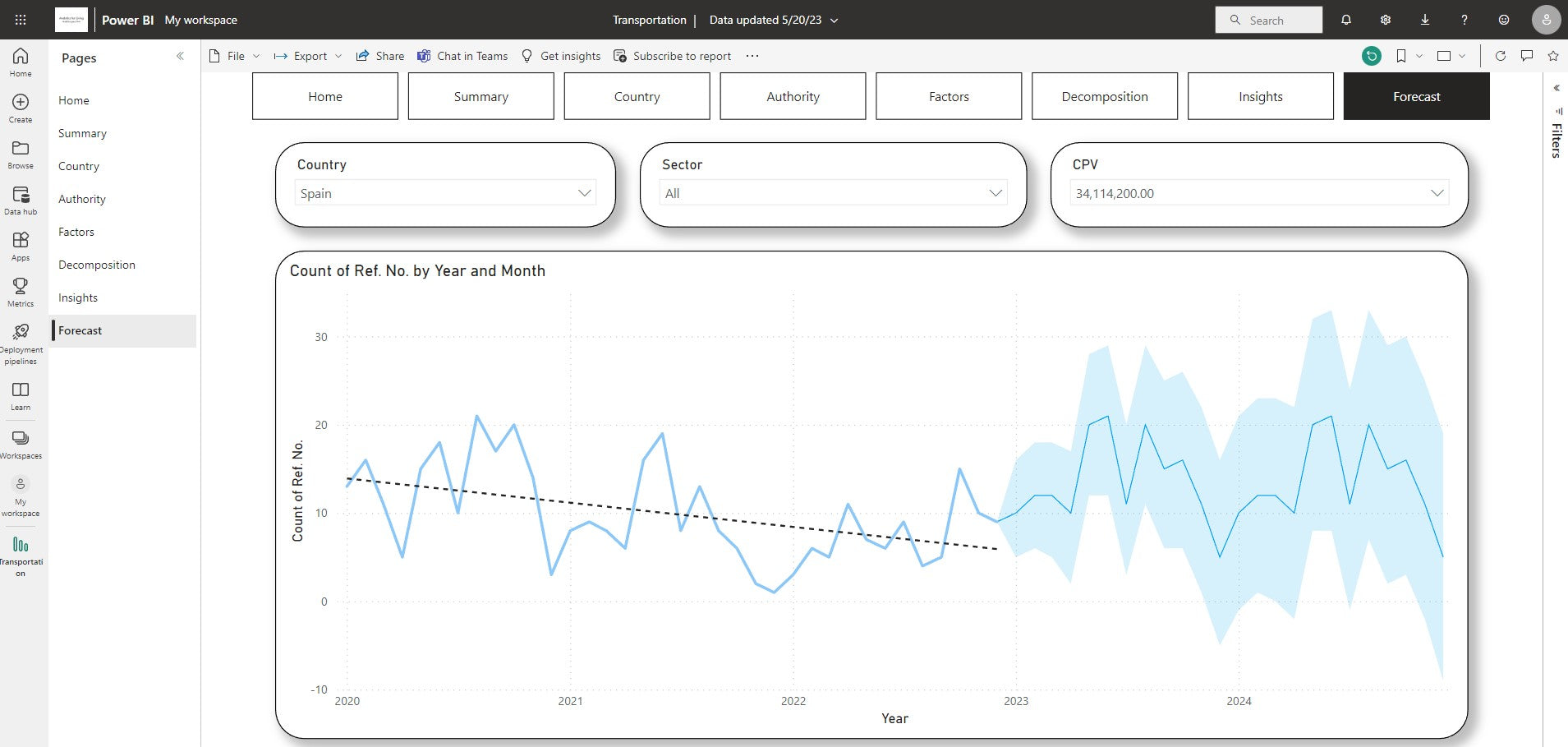 TenderCast, Syndicated, Microsoft PowerBI, 1:1 Use Case Set-up, Deliverable