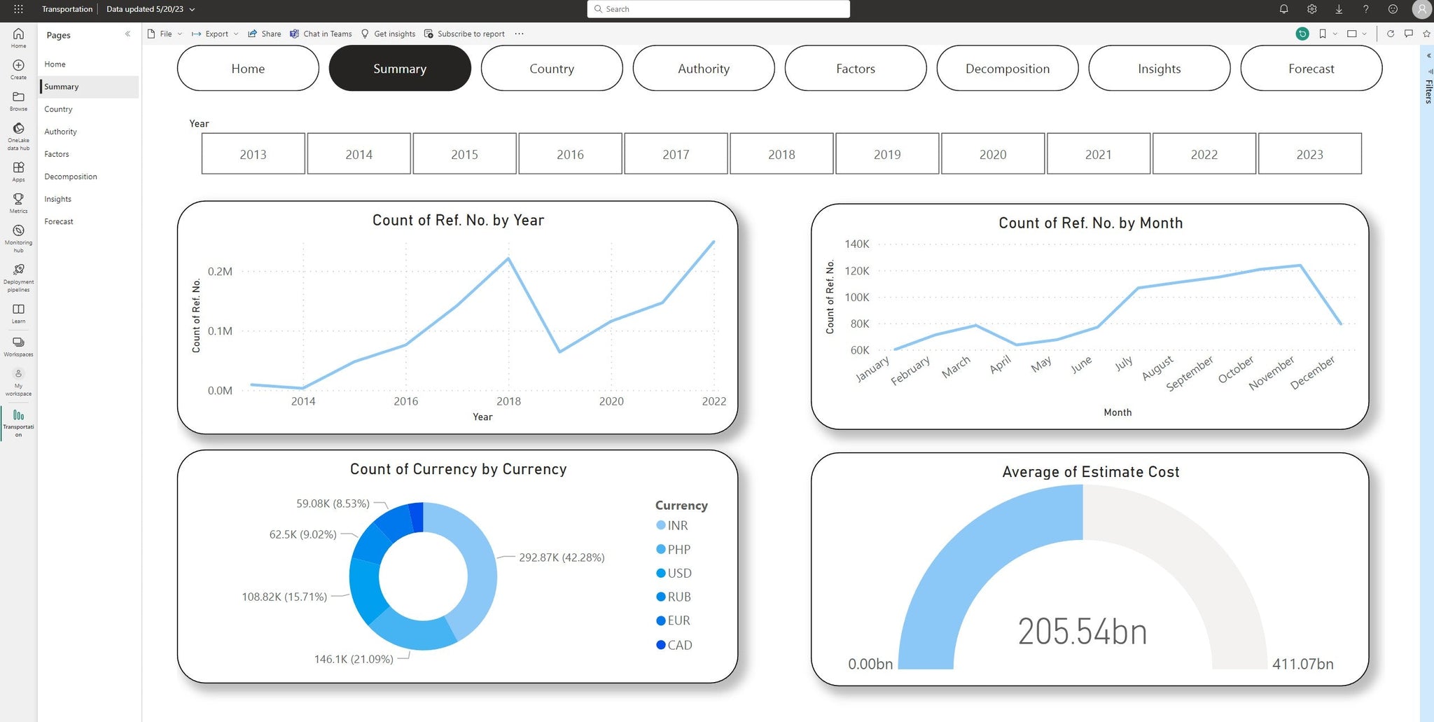 TenderCast, Syndicated, Microsoft PowerBI, 1:1 Use Case Set-up, Deliverable