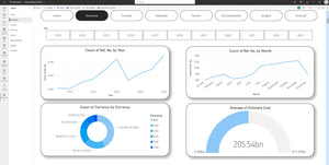 TenderCast, Syndicated, Microsoft PowerBI, 1:1 Use Case Set-up, Deliverable